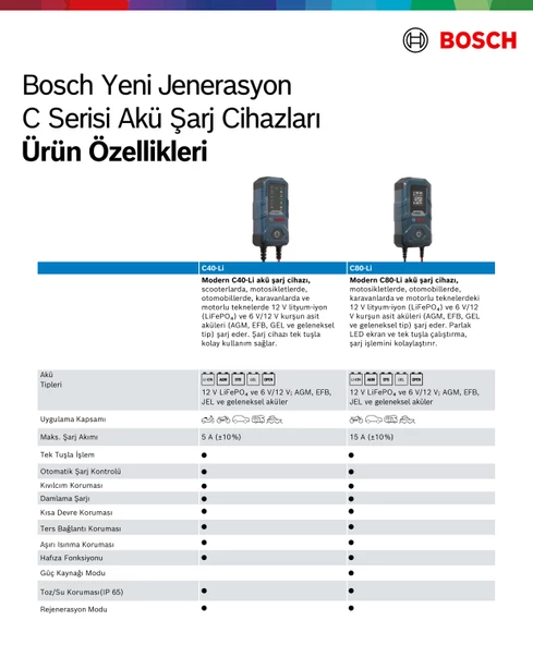 Bosch C40 Li Akü Şarj Cihazı 6/12V 5Amper IP65 -Yeni Jenerasyon Bosch 0189921040 (Lityum iyon LiFePO Aküleri Şarj Eder) - 4