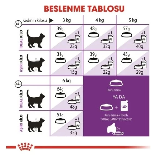 Royal Canin Sensible 33 2 kg Hassas Yetişkin Kuru Kedi Maması - 6