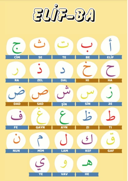 Arapça Alfabe ve Sayılar Posterleri (A3 Boyutlarında) - Resim 4