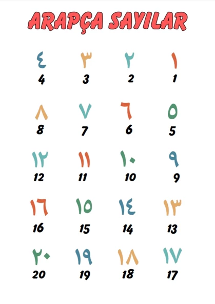 Arapça Alfabe ve Sayılar Posterleri (A3 Boyutlarında) - Resim 3