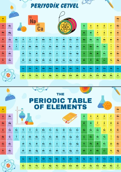 PVC Kaplamalı Periyodik Tablo (2 Poster) - 2