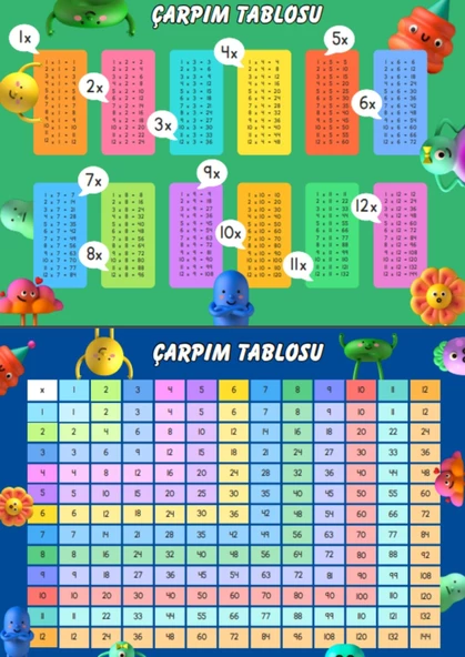 PVC Kaplamalı Çarpım Tablosu Posteri (2 Poster)