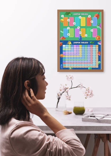 PVC Kaplamalı Çarpım Tablosu Posteri (2 Poster) - 3