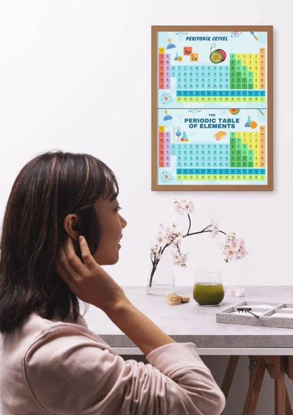 PVC Kaplamalı Periyodik Tablo (2 Poster) - 5