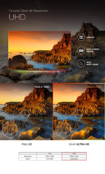 FINEVU GX4K Ultra HD 2ch Wi-Fi Türkçe 2 Kameralı Araç Kamerası - 5