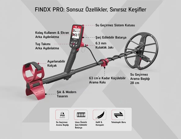 NOKTA FİNDX PRO - 4