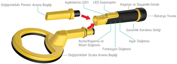 NOKTA PULSEDİVE 2 Sİ 1 ARADA SET - 6