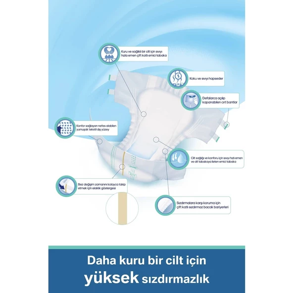 Jender Belbantlı Orta Boy M 30'lu 4 Adet Hasta Bezi - Resim 2