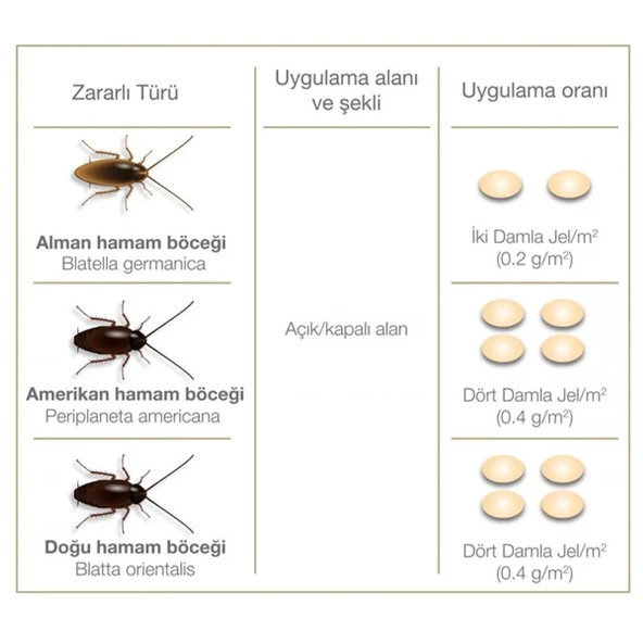Bayer Maxforce Hamam Böceği Jeli 5 Gr - 3