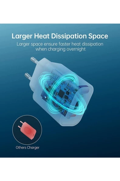20w Type C Çıkışlı Pd Yüksek Hızlı Şarj Cihazı Beyaz Pd-5005 - 3