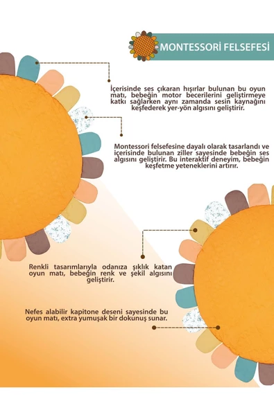 MORDESİGN Bebek/Çocuk Oyun Halısı, Yenidoğan Emekleme Pedi, Aktivite Matı, Çok Amaçlı Minder, Sunny Serisi - 3