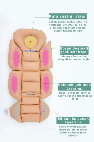 MORDESİGN Bebek Arabası Minderi, Bel Destekli, Plain Desen, Çift Taraflı, Kahverengi - 2