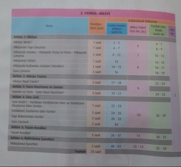 Test Okul Yayınları - 9. Sınıf - Türk Dili ve Edebiyatı Fasikül Anlatım Rehberi - 3