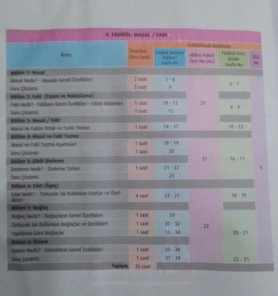 Test Okul Yayınları - 9. Sınıf - Türk Dili ve Edebiyatı Fasikül Anlatım Rehberi - 5