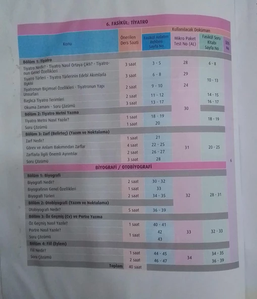 Test Okul Yayınları - 9. Sınıf - Türk Dili ve Edebiyatı Fasikül Anlatım Rehberi - 7