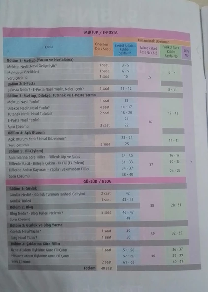 Test Okul Yayınları - 9. Sınıf - Türk Dili ve Edebiyatı Fasikül Anlatım Rehberi - 8