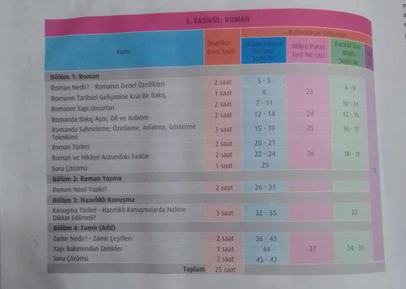 Test Okul Yayınları - 9. Sınıf - Türk Dili ve Edebiyatı Fasikül Anlatım Rehberi - 6