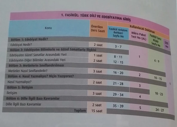 Test Okul Yayınları - 9. Sınıf - Türk Dili ve Edebiyatı Fasikül Anlatım Rehberi - 2