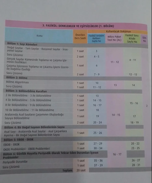 Test Okul Yayınları Yayınları - 9. Sınıf Matematik Fasikül Anlatım Rehberi - 4