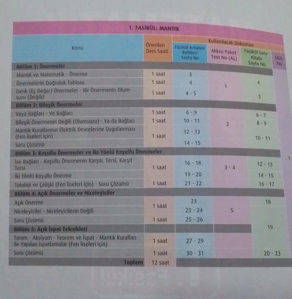 Test Okul Yayınları Yayınları - 9. Sınıf Matematik Fasikül Anlatım Rehberi - 2