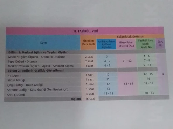 Test Okul Yayınları Yayınları - 9. Sınıf Matematik Fasikül Anlatım Rehberi - 9