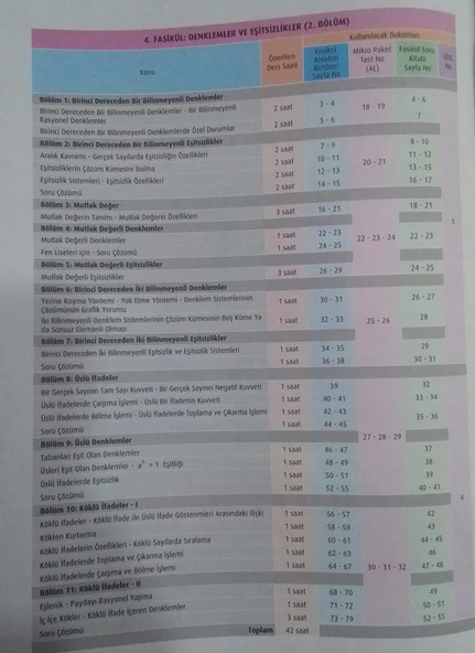 Test Okul Yayınları Yayınları - 9. Sınıf Matematik Fasikül Anlatım Rehberi - 5