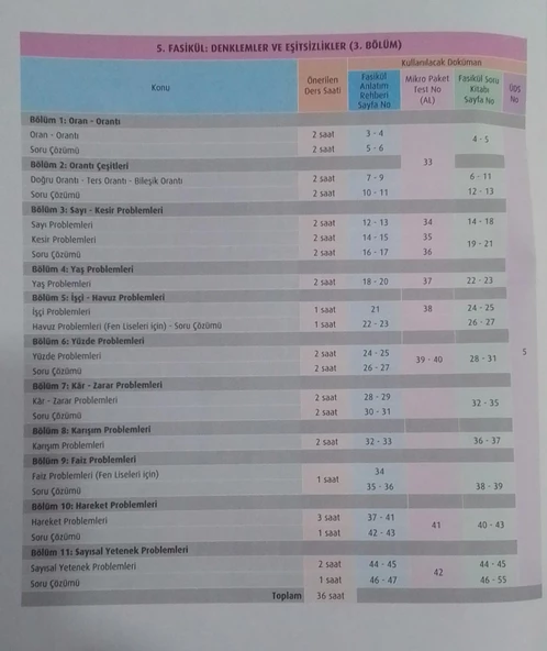 Test Okul Yayınları Yayınları - 9. Sınıf Matematik Fasikül Anlatım Rehberi - 6