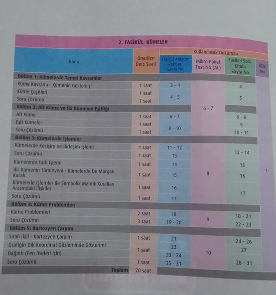 Test Okul Yayınları Yayınları - 9. Sınıf Matematik Fasikül Anlatım Rehberi - 3