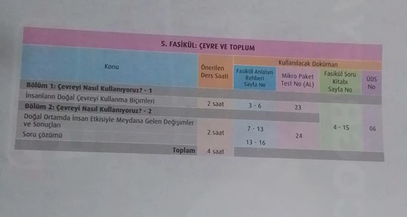 Test Okul Yayınları - 9. Sınıf Coğrafya Fasikül Anlatım Rehberi - 6