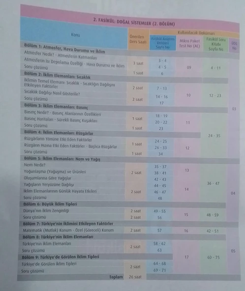Test Okul Yayınları - 9. Sınıf Coğrafya Fasikül Anlatım Rehberi - 3