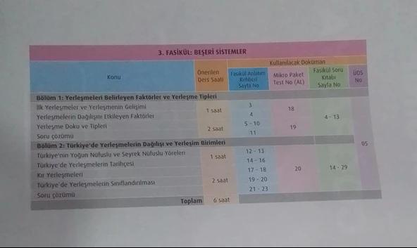 Test Okul Yayınları - 9. Sınıf Coğrafya Fasikül Anlatım Rehberi - 4