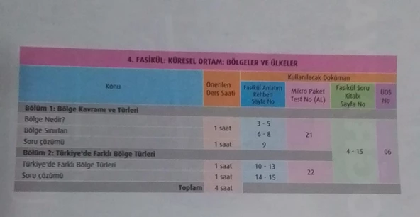 Test Okul Yayınları - 9. Sınıf Coğrafya Fasikül Anlatım Rehberi - 5