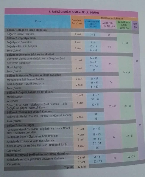 Test Okul Yayınları - 9. Sınıf Coğrafya Fasikül Anlatım Rehberi - 2
