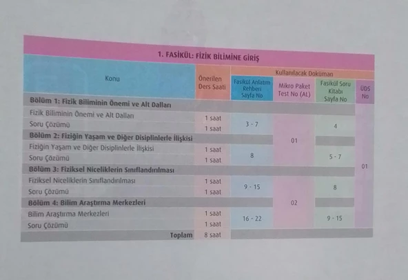 Test Okul Yayınları - 9.sınıf Fizik Fasikül Anlatım Rehberi - 2