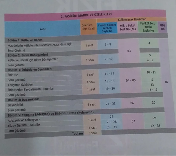 Test Okul Yayınları - 9.sınıf Fizik Fasikül Anlatım Rehberi - 3
