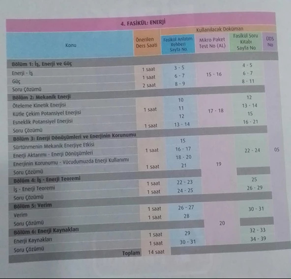 Test Okul Yayınları - 9.sınıf Fizik Fasikül Anlatım Rehberi - 5