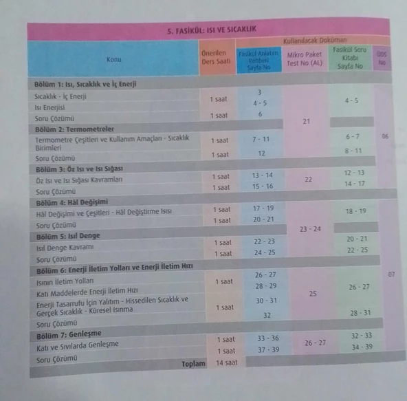 Test Okul Yayınları - 9.sınıf Fizik Fasikül Anlatım Rehberi - 6