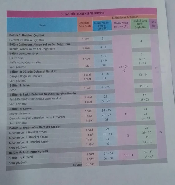 Test Okul Yayınları - 9.sınıf Fizik Fasikül Anlatım Rehberi - 4