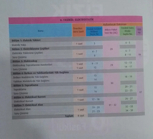 Test Okul Yayınları - 9.sınıf Fizik Fasikül Anlatım Rehberi - 7