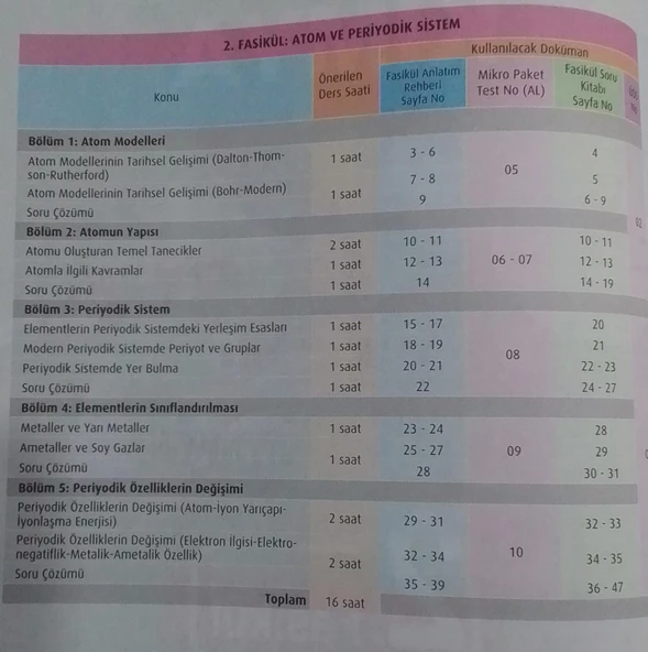 Test Okul Yayınları - 9.Sınıf Kimya Ders Anlatım Rehberi - 3