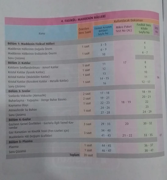 Test Okul Yayınları - 9.Sınıf Kimya Ders Anlatım Rehberi - 5