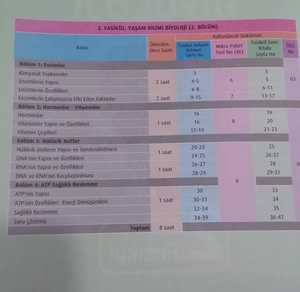 Test Okul Yayınları Yayınları - 9. Sınıf Biyoloji Fasikül Anlatım Rehberi - 3