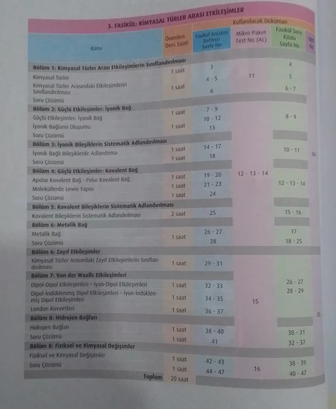 Test Okul Yayınları - 9.Sınıf Kimya Ders Anlatım Rehberi - 4
