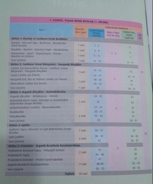 Test Okul Yayınları Yayınları - 9. Sınıf Biyoloji Fasikül Anlatım Rehberi - 2