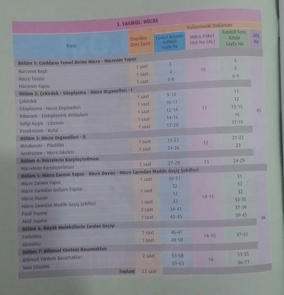 Test Okul Yayınları Yayınları - 9. Sınıf Biyoloji Fasikül Anlatım Rehberi - 4