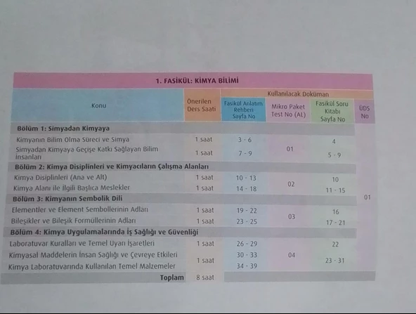 Test Okul Yayınları - 9.Sınıf Kimya Ders Anlatım Rehberi - 2