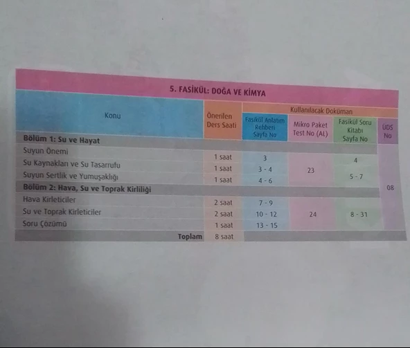 Test Okul Yayınları - 9.Sınıf Kimya Ders Anlatım Rehberi - 6