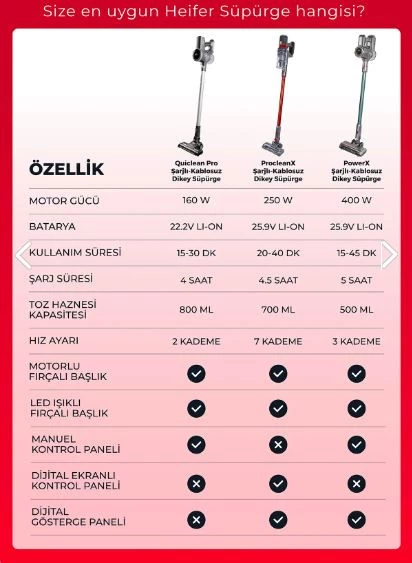 Heifer PowerX Şarjlı Kablosuz Dikey Süpürge - 8
