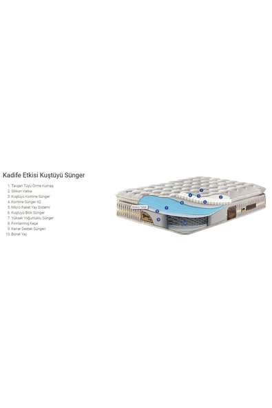 Belletto 150x200 Paket Yaylı Nefertiti Yatak - 2