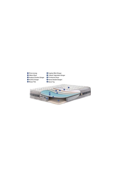 Belletto 150x200 Çıkarılabilir Ped Bahama Yatak - 2